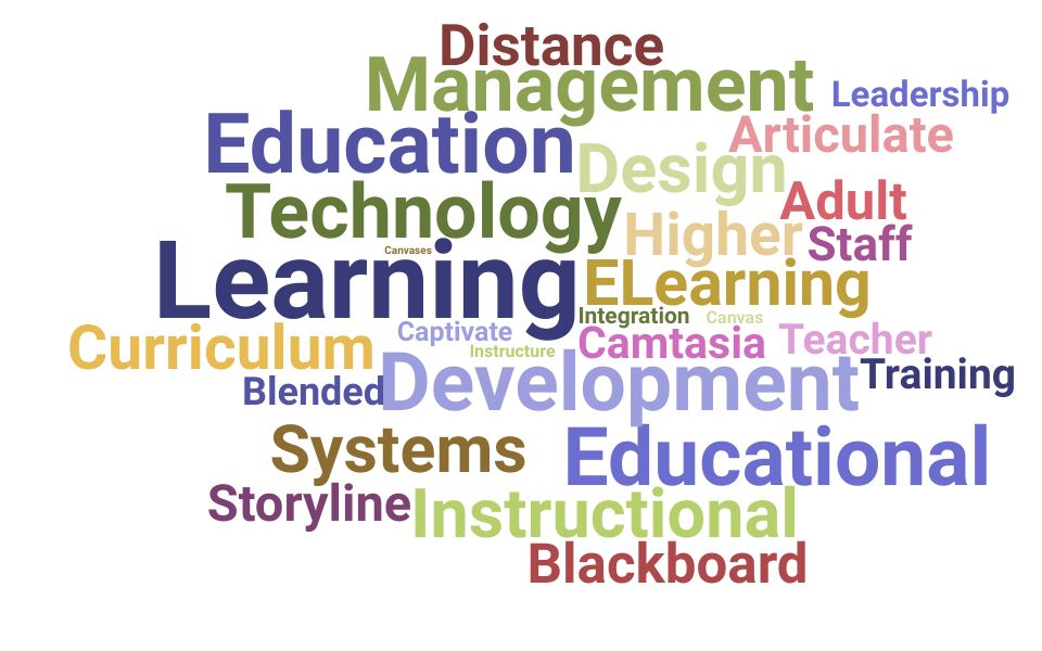 Top Instructional Technologist Skills and Keywords to Include On Your Resume