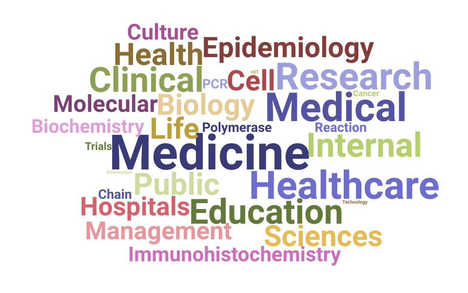 Top Instructor In Medicine Skills and Keywords to Include On Your Resume