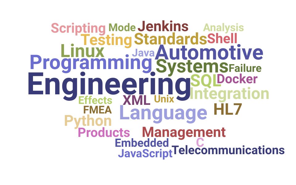 Top Integration Engineer Skills and Keywords to Include On Your Resume