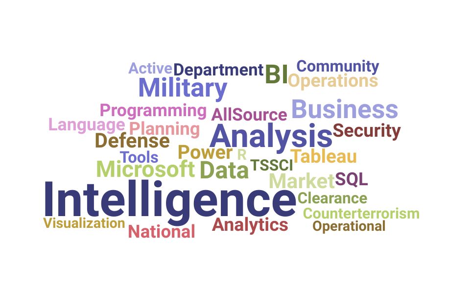 Top Entry Level Intelligence Analyst Skills and Keywords to Include On Your Resume