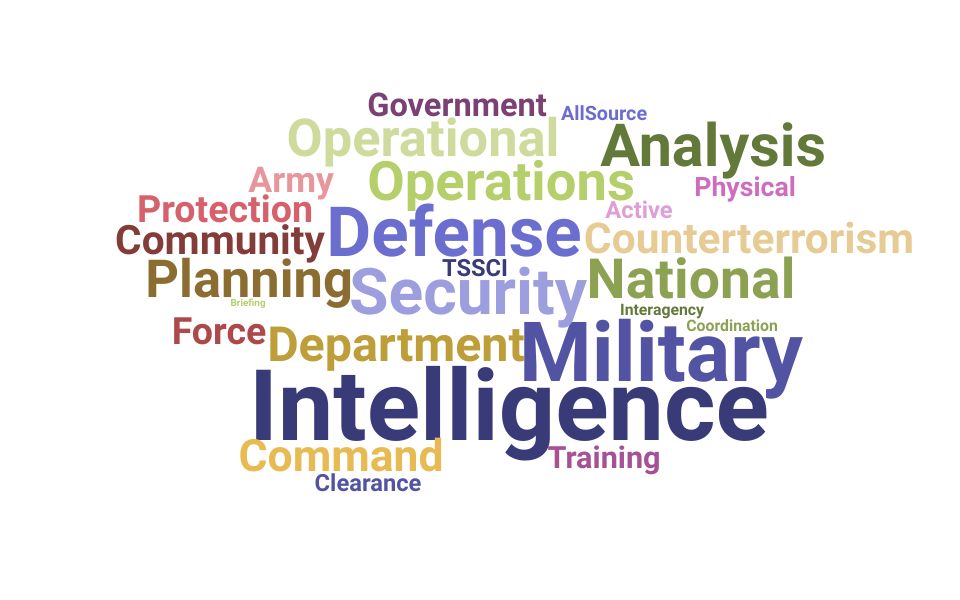 Top Intelligence Officer Skills and Keywords to Include On Your Resume