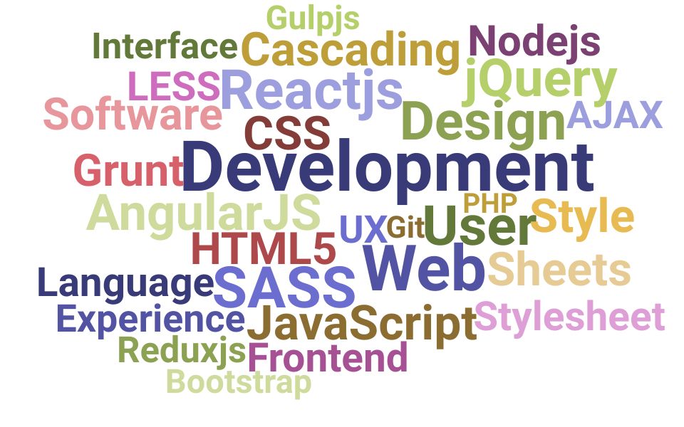 Top Interactive Developer Skills and Keywords to Include On Your Resume