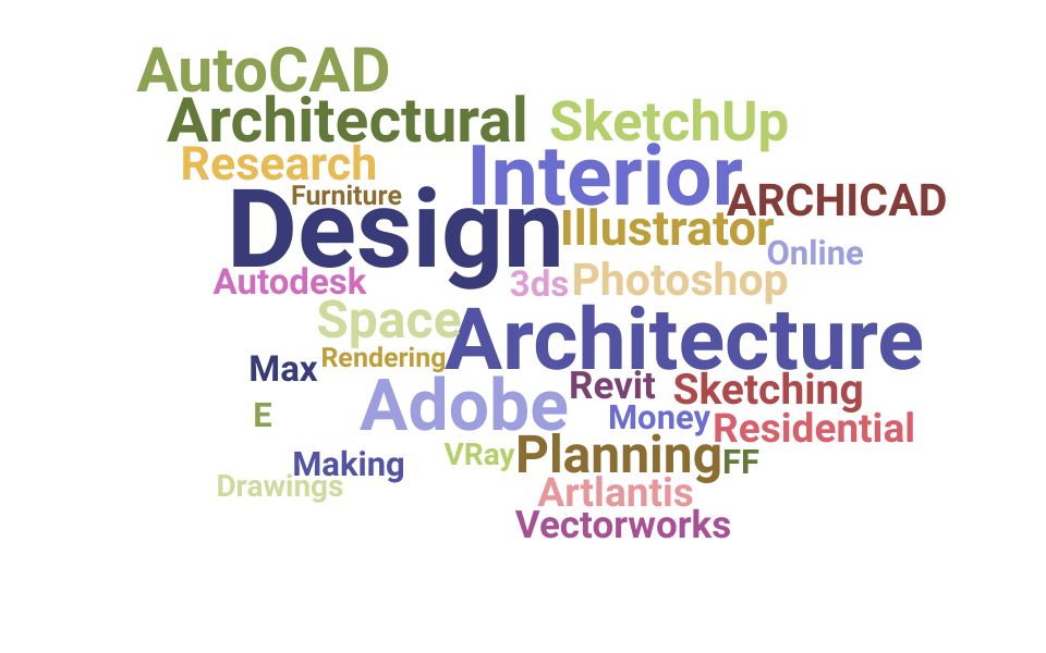 Top Interior Architect Skills and Keywords to Include On Your Resume