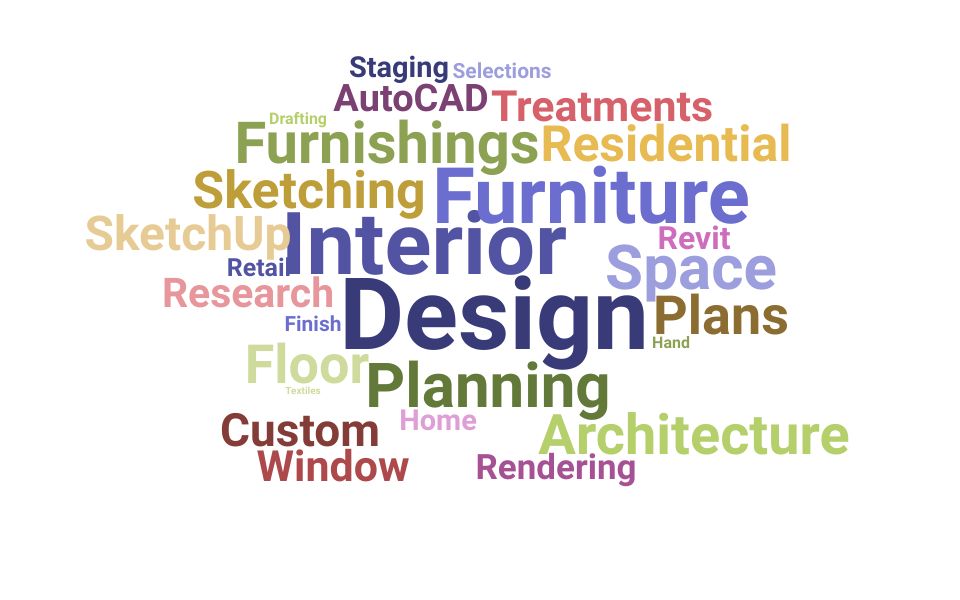Top Interior Design Consultant Skills and Keywords to Include On Your Resume