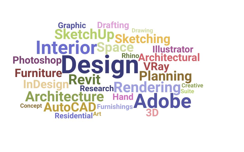 Top Interior Design Specialist Skills and Keywords to Include On Your Resume