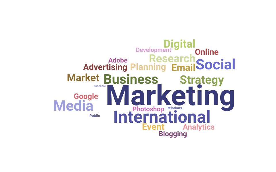 Top International Marketing Specialist Skills and Keywords to Include On Your Resume