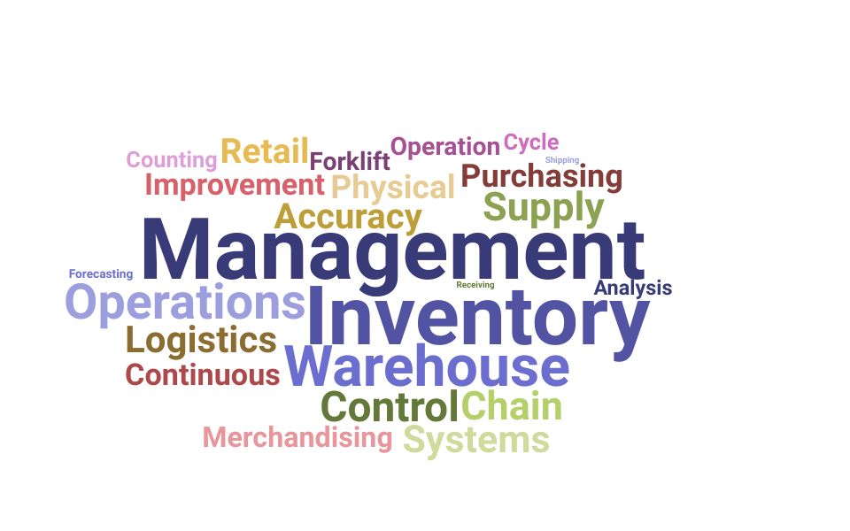 Top Inventory Supervisor Skills and Keywords to Include On Your Resume
