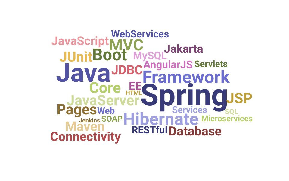 Top Java Application Developer Skills and Keywords to Include On Your Resume