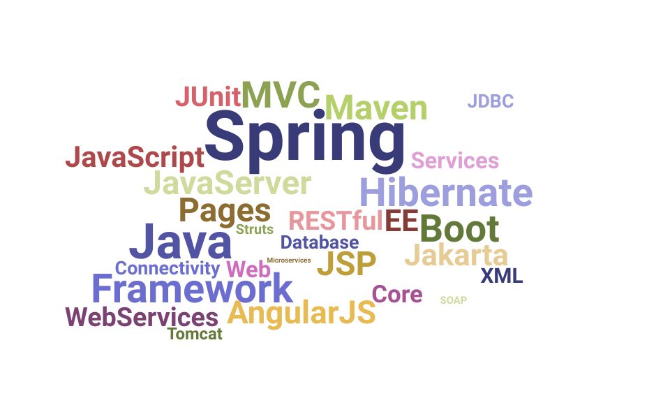 Top Senior Java Developer Skills and Keywords to Include On Your Resume