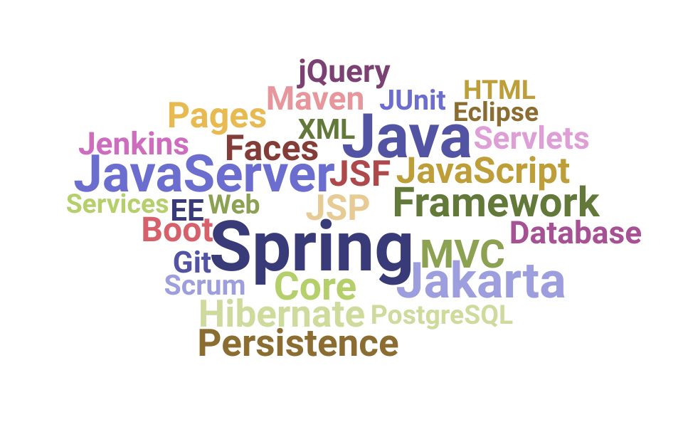 Top Java Specialist Skills and Keywords to Include On Your Resume