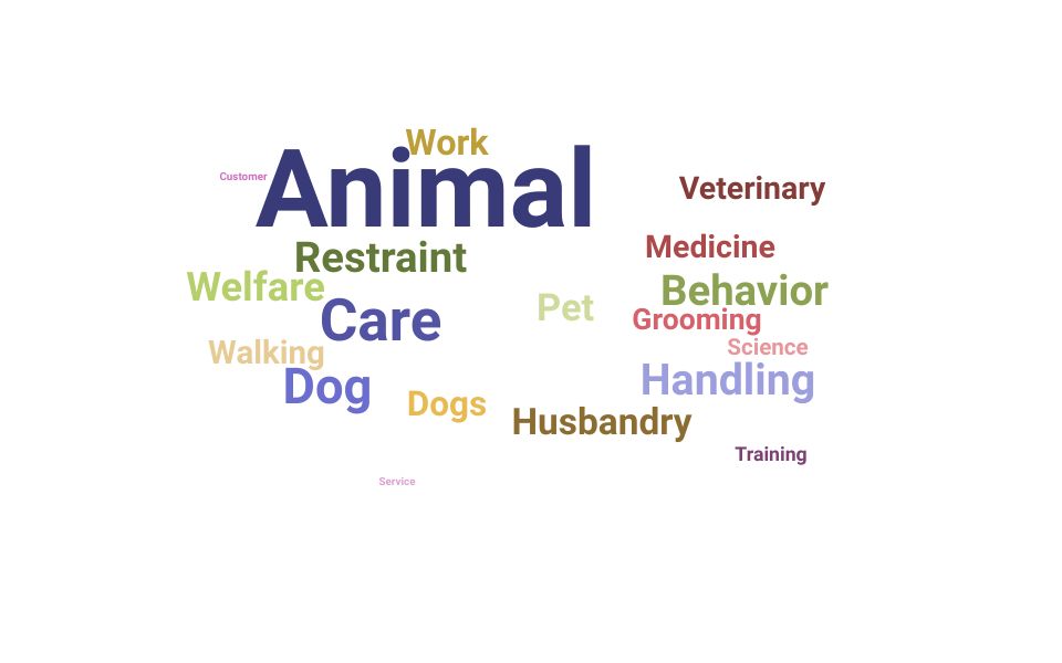 Resume Skills and Keywords for Kennel Assistant (Updated for 2024)