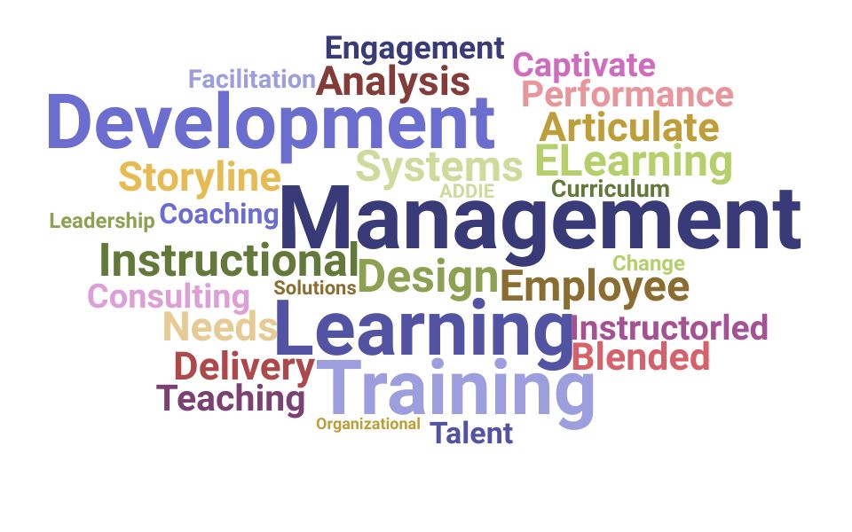 Top Learning And Development Consultant Skills and Keywords to Include On Your Resume