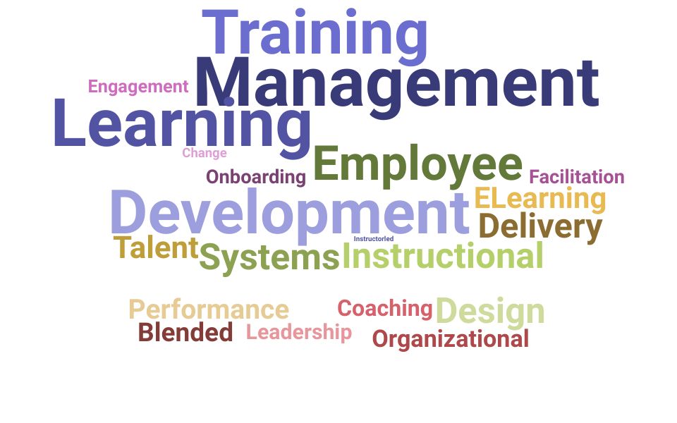 Top Learning And Development Manager Skills and Keywords to Include On Your Resume