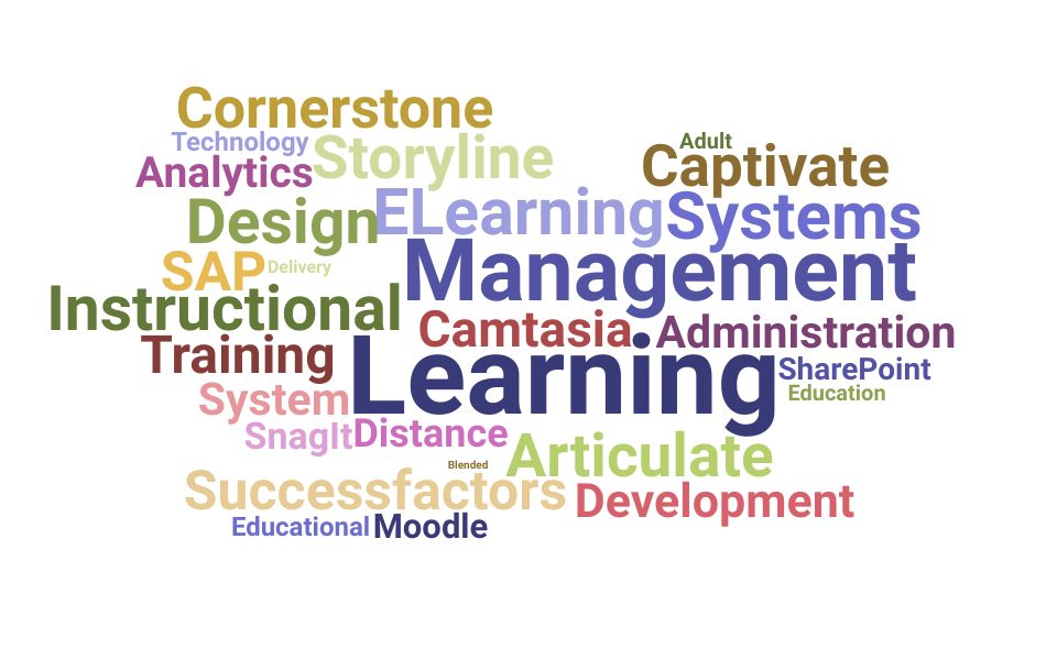 Top Learning Management System Administrator Skills and Keywords to Include On Your Resume