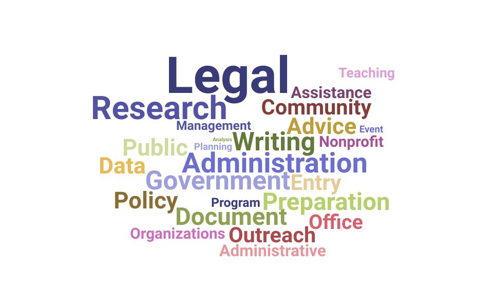 Top Legal Administrative Specialist Skills and Keywords to Include On Your Resume