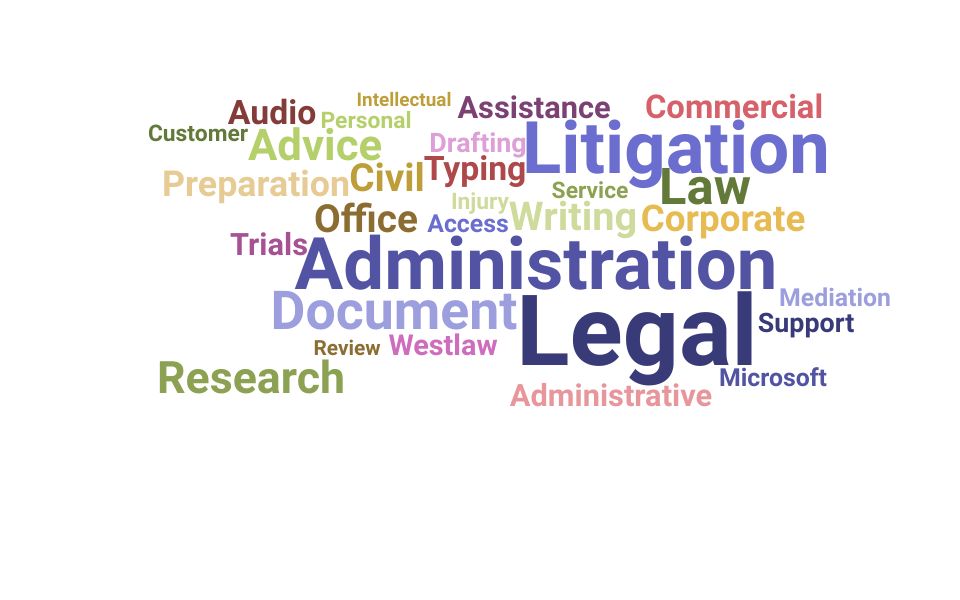 Top Legal Administrator Skills and Keywords to Include On Your Resume
