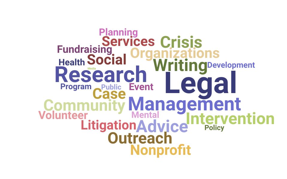 Top Legal Advocate Skills and Keywords to Include On Your Resume