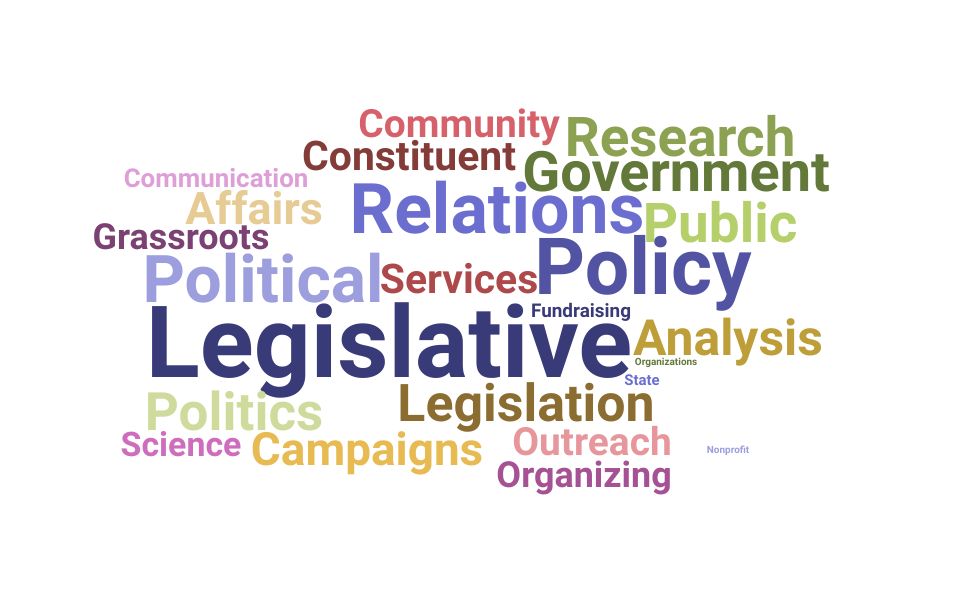 Top Legislative Assistant Skills and Keywords to Include On Your Resume