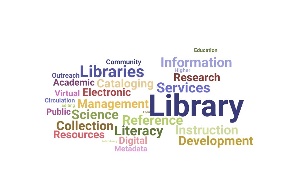 Top Librarian Skills and Keywords to Include On Your Resume