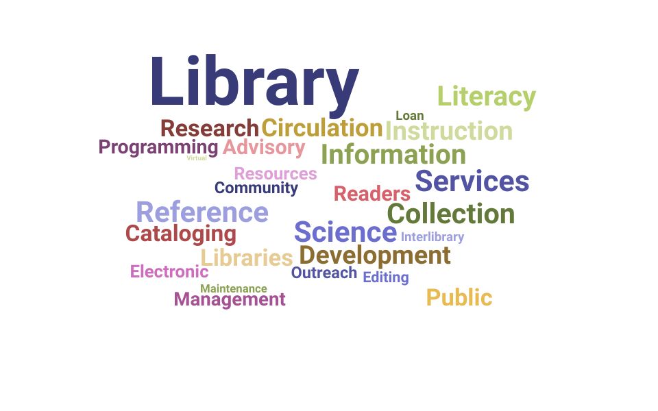 Top Library Associate Skills and Keywords to Include On Your Resume