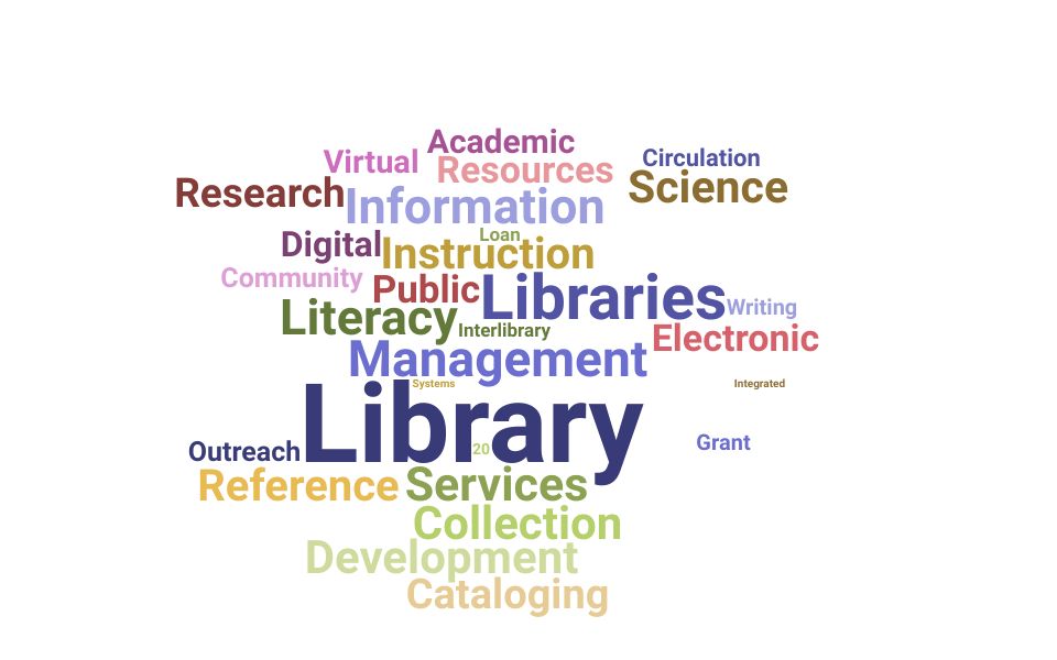Top Library Director Skills and Keywords to Include On Your Resume