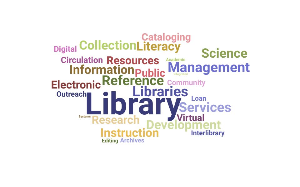 Top Library Manager Skills and Keywords to Include On Your Resume
