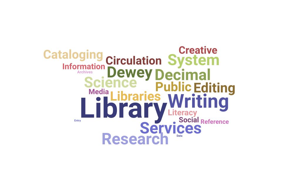 Top Library Page Skills and Keywords to Include On Your Resume