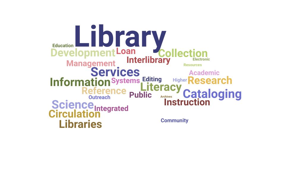 Top Library Technician Skills and Keywords to Include On Your Resume
