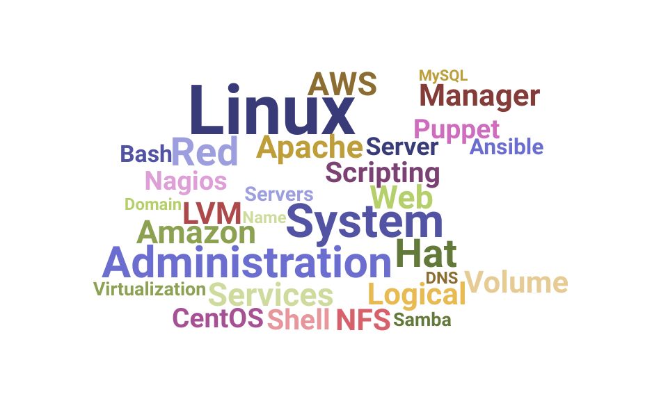 Top Linux Administrator Skills and Keywords to Include On Your Resume