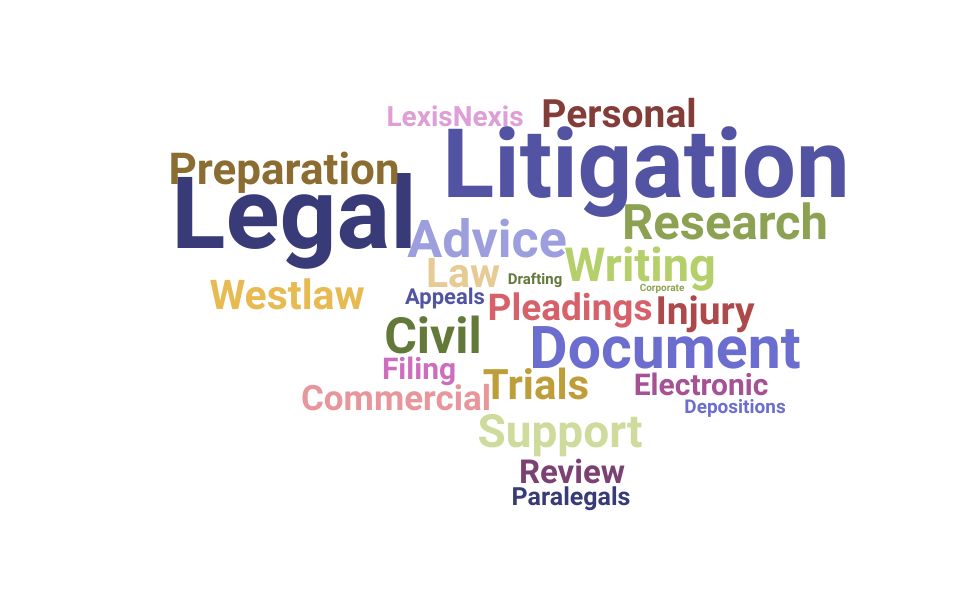 Top Litigation Assistant Skills and Keywords to Include On Your Resume