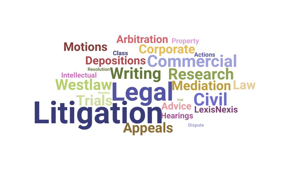 Top Litigation Associate Skills and Keywords to Include On Your Resume