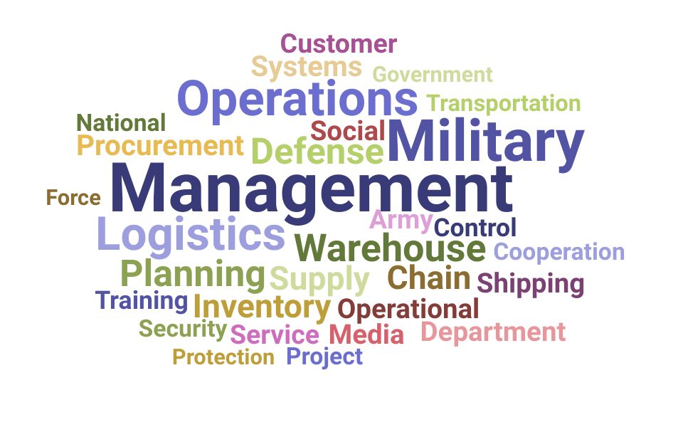 Top Logistics Officer Skills and Keywords to Include On Your Resume