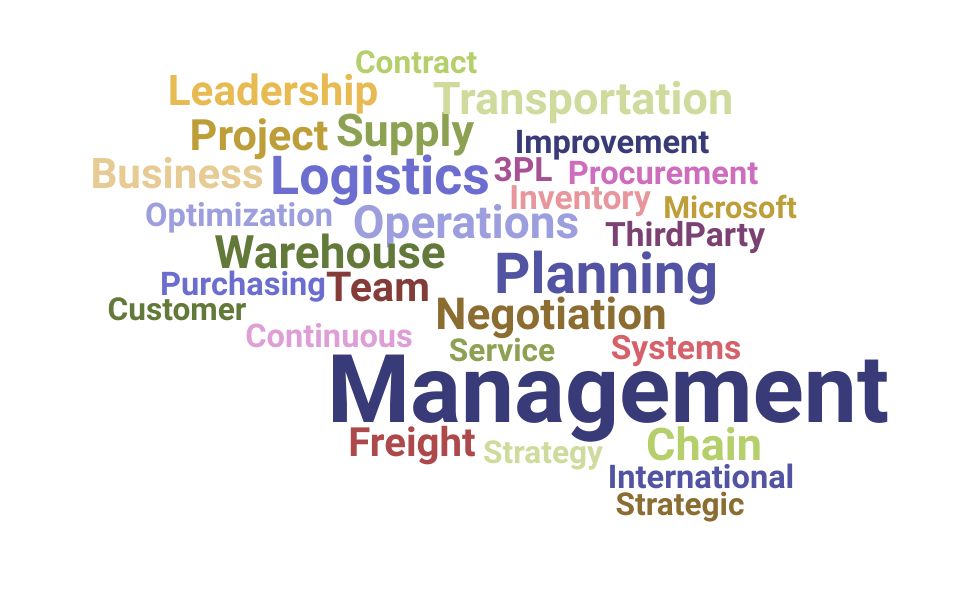 Top Logistics Skills and Keywords to Include On Your Resume