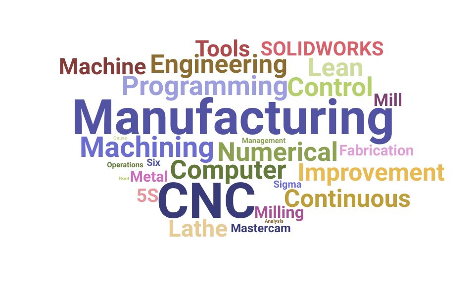 Top Machine Shop Supervisor Skills and Keywords to Include On Your Resume
