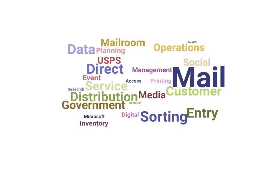 Top Mail Handler Skills and Keywords to Include On Your Resume