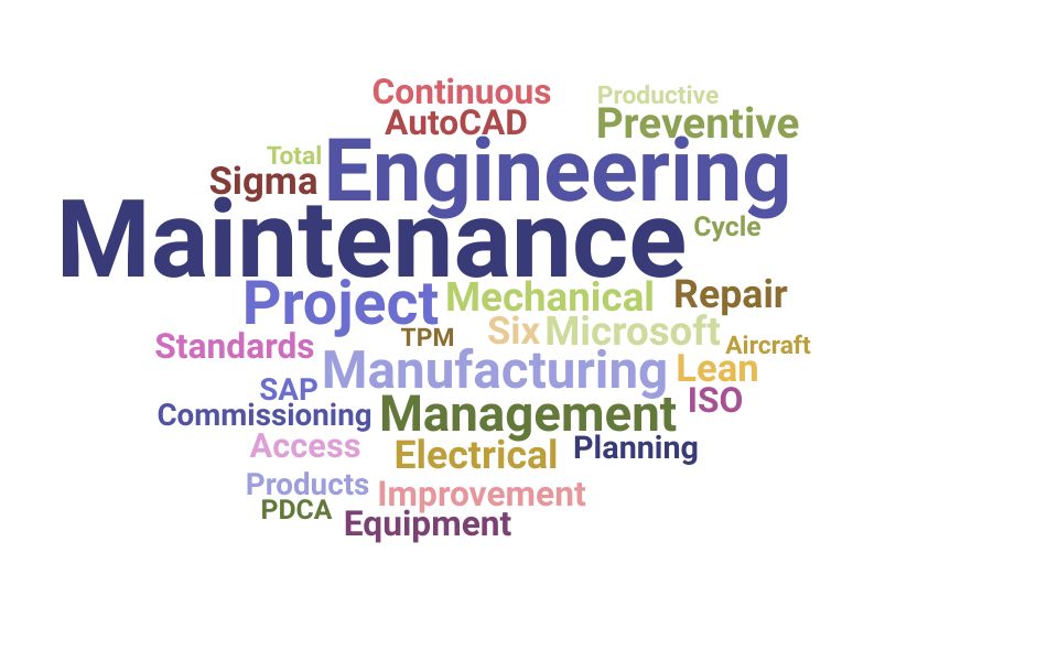 Top Maintenance Engineer Skills and Keywords to Include On Your Resume