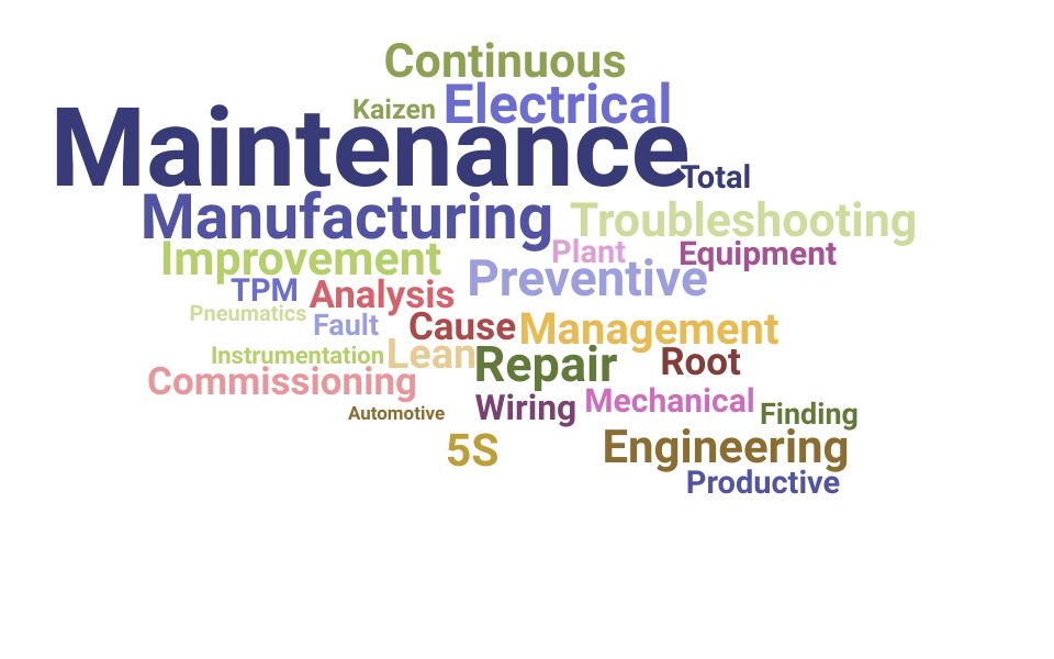 Top Maintenance Team Lead Skills and Keywords to Include On Your Resume