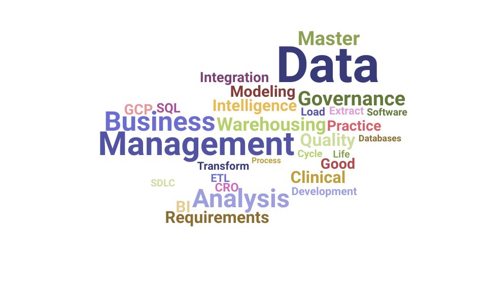 Top Manager Data Management Skills and Keywords to Include On Your Resume