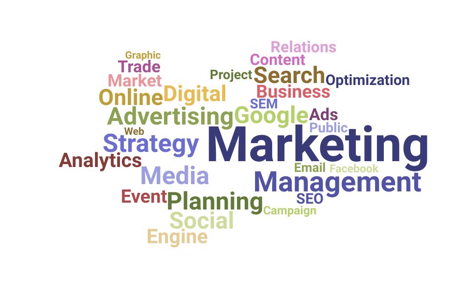 Top Manager Of Marketing Skills and Keywords to Include On Your Resume