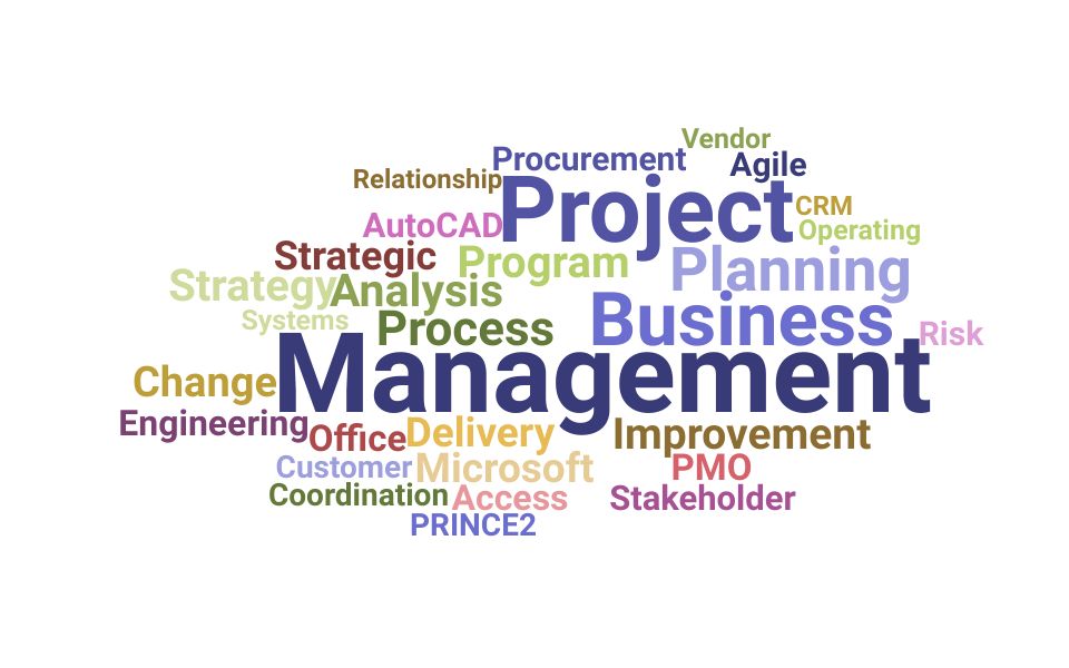 Top Manager Project Management Skills and Keywords to Include On Your Resume
