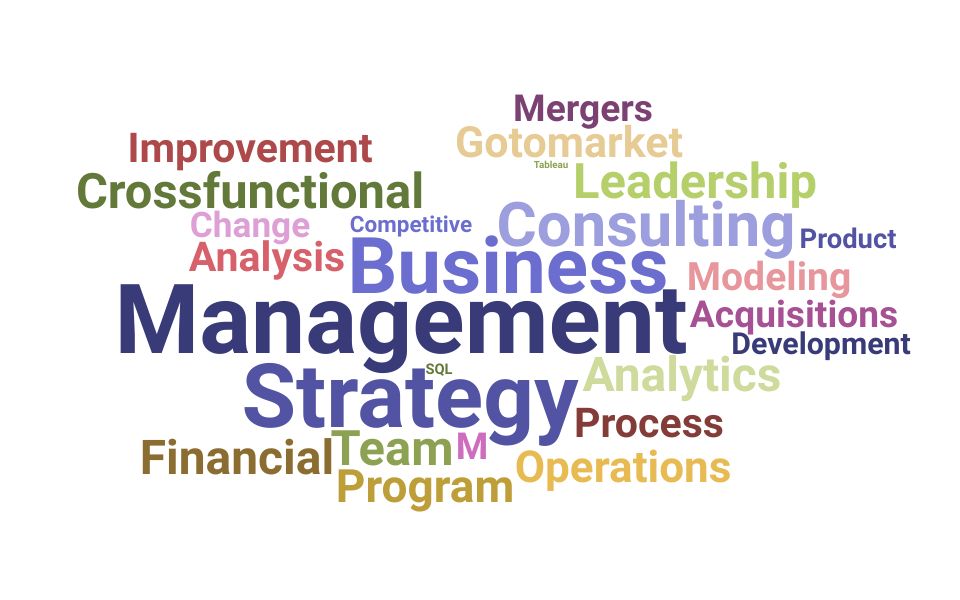 Top Manager Strategy Operations Skills and Keywords to Include On Your Resume