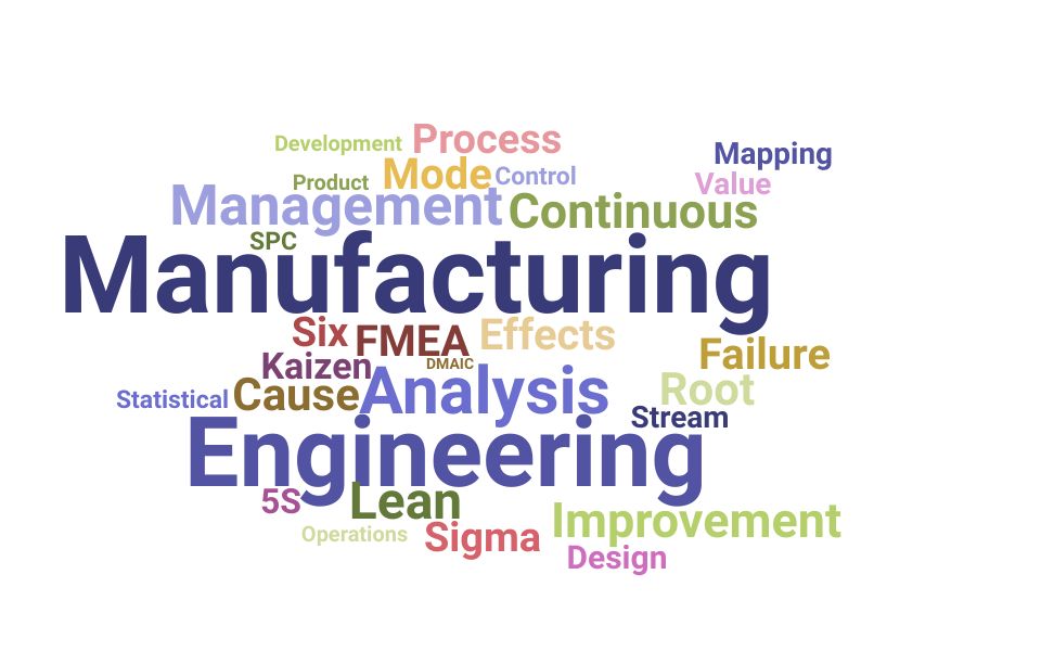 Top Manufacturing Engineering Manager Skills and Keywords to Include On Your Resume
