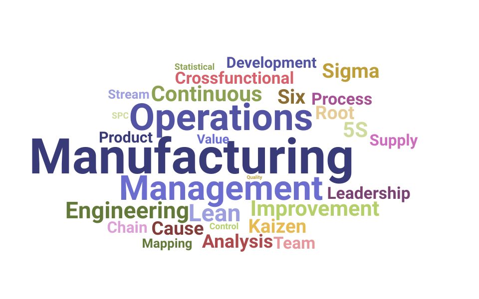 Top Manufacturing Operations Manager Skills and Keywords to Include On Your Resume