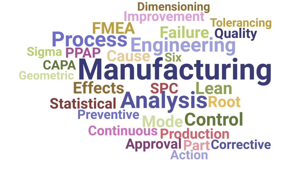 Top Manufacturing Quality Engineer Skills and Keywords to Include On Your Resume