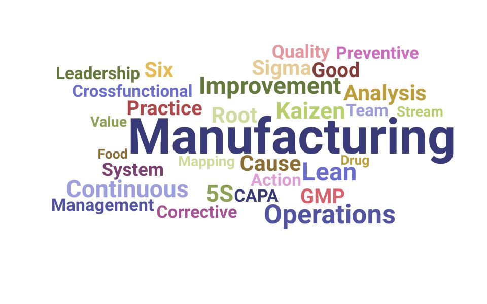 Top Manufacturing Supervisor Skills and Keywords to Include On Your Resume