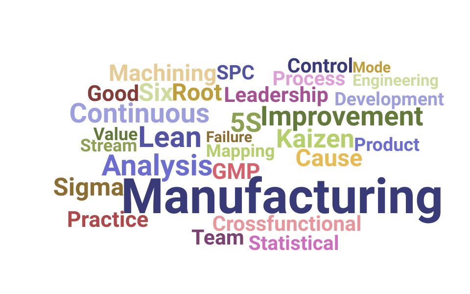 Top Manufacturing Team Lead Skills and Keywords to Include On Your Resume
