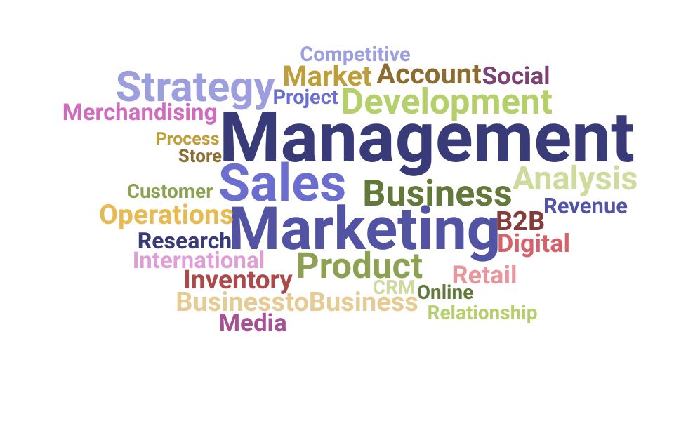 Top Market Manager Skills and Keywords to Include On Your Resume