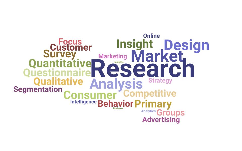 Resume Skills and Keywords for Market Research Consultant (Updated for ...