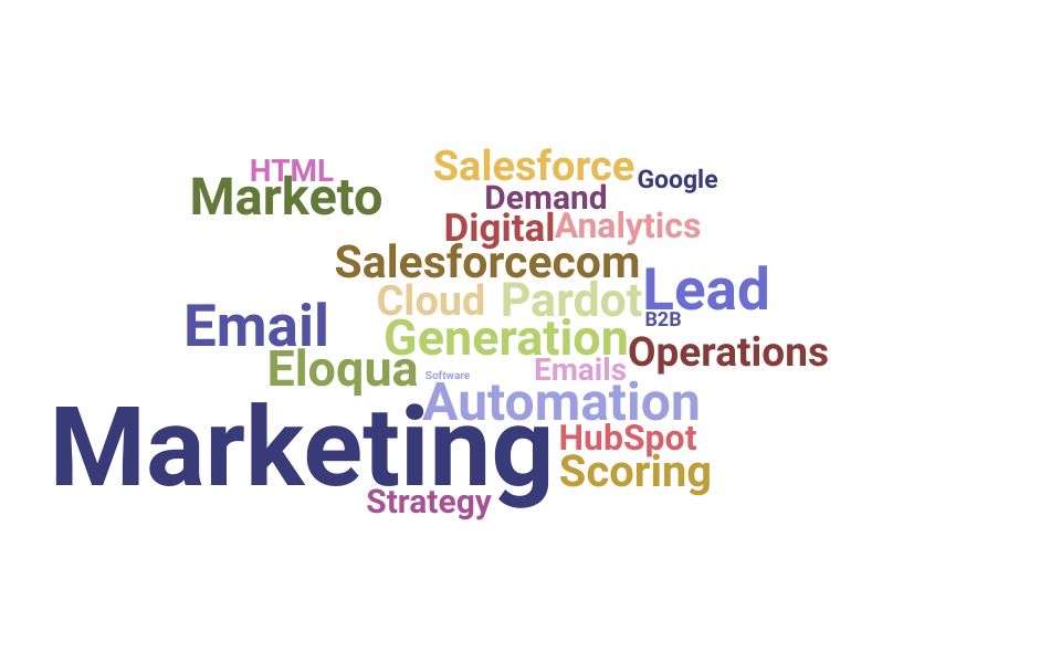 Top Marketing Automation Specialist Skills and Keywords to Include On Your Resume