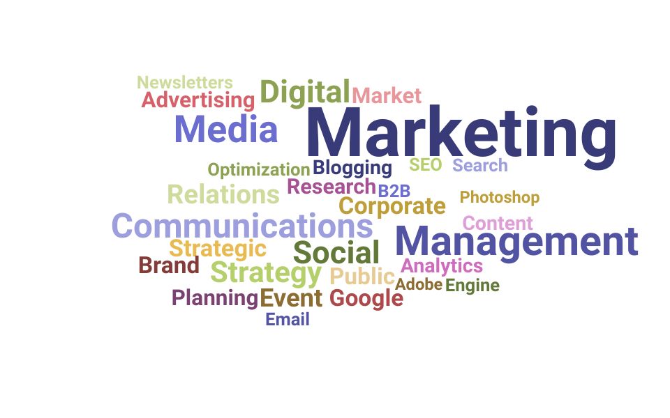 Top Marketing Communications Manager Skills and Keywords to Include On Your Resume